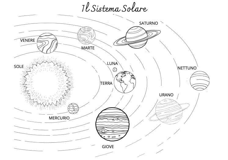 Sistema solare