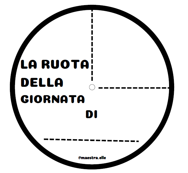 La ruota della giornata_storia scuola primaria