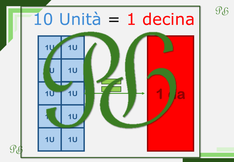 CAA-Decine e Unità- Matematica