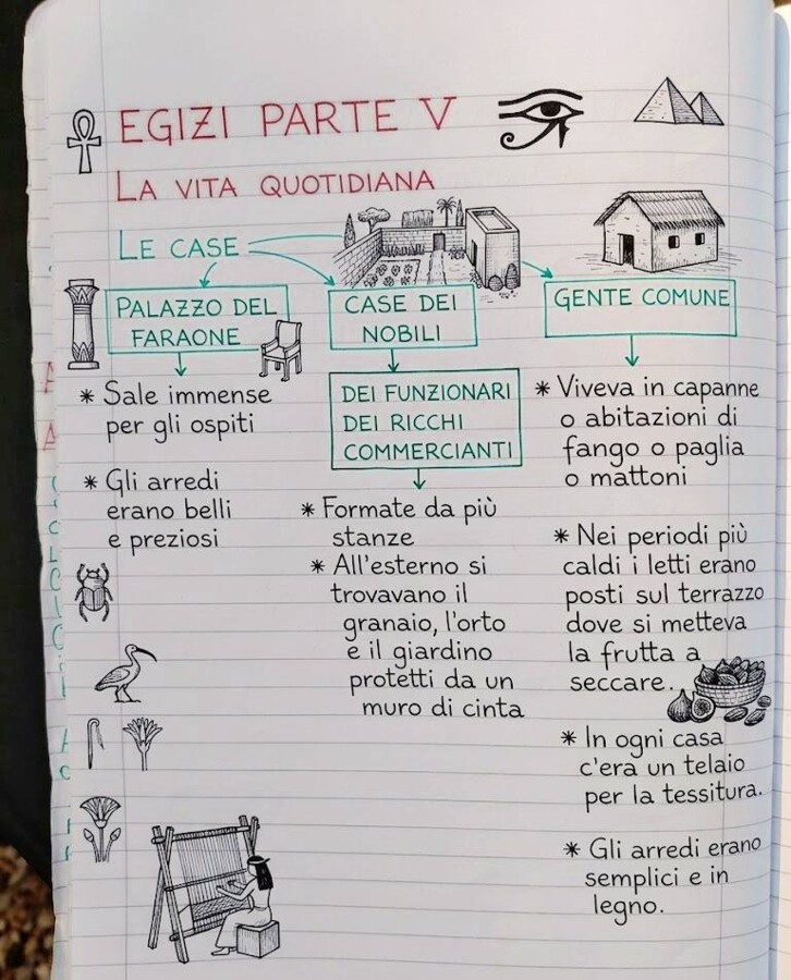 Gli Egizi
