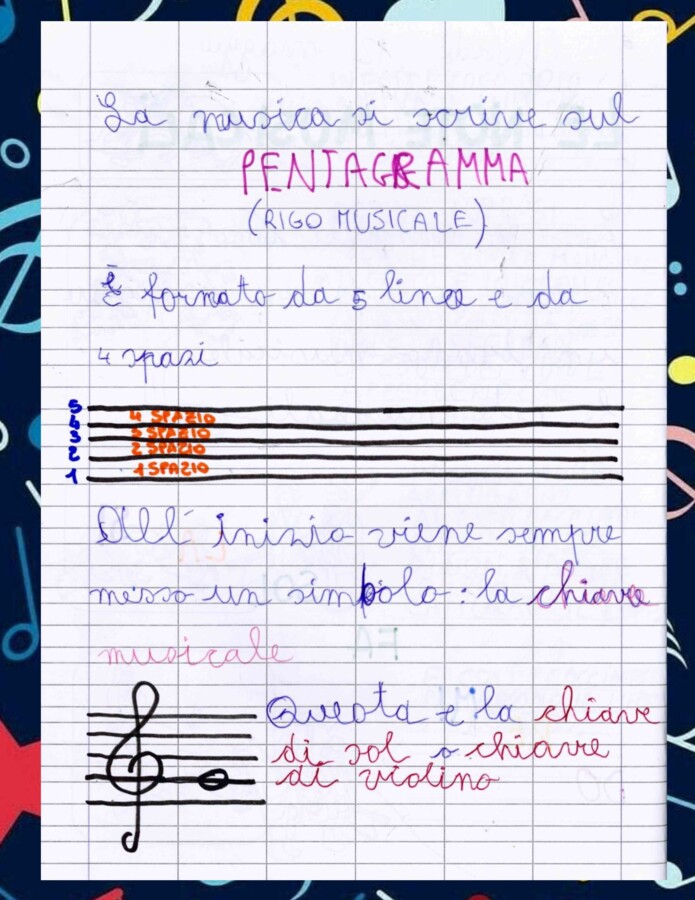 Quaderno di Musica per la Classe 3ª con kit 28 schede per fare attività