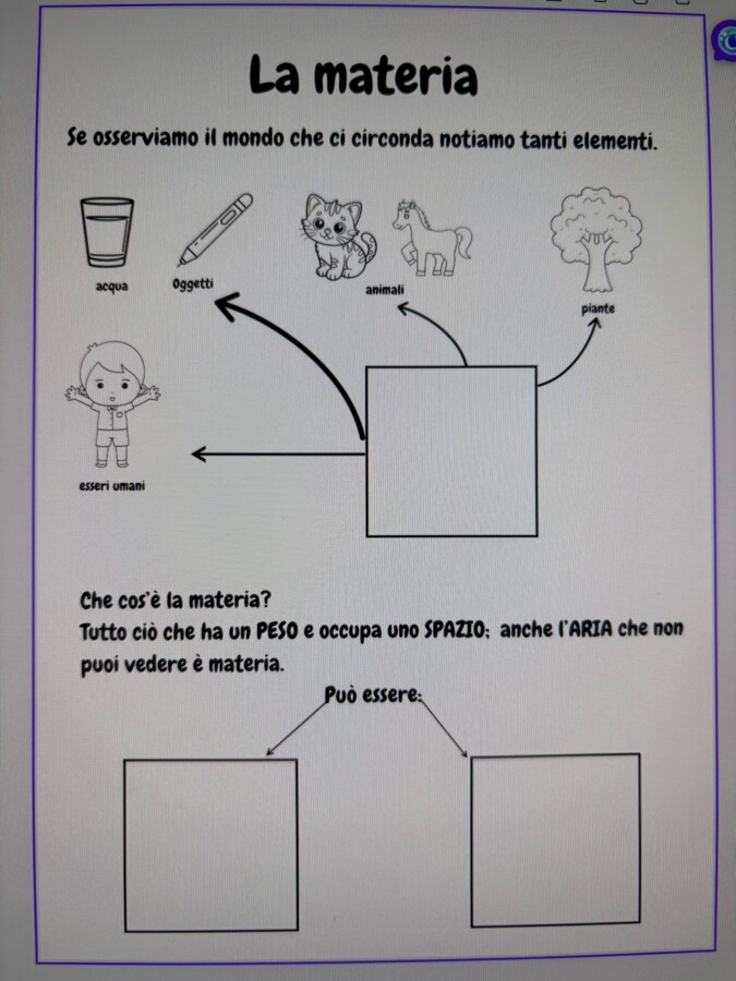 La materia