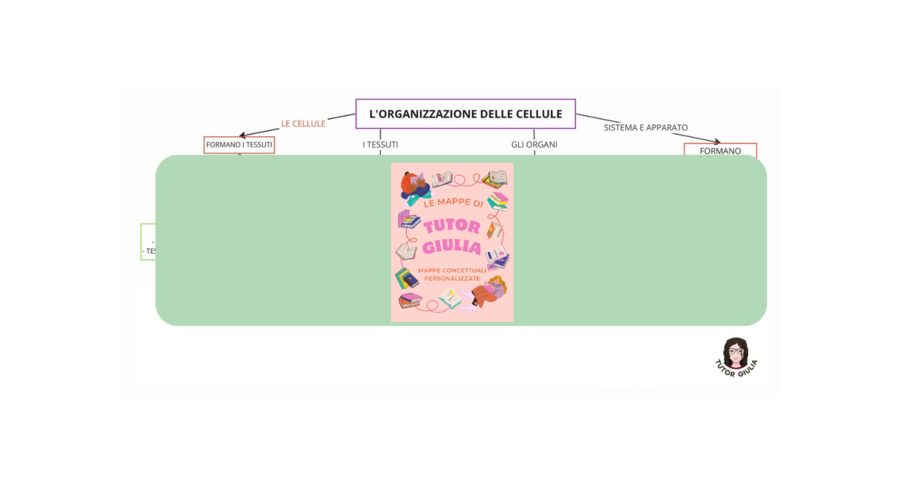 L'ORGANIZZAZIONE DELLE CELLULE