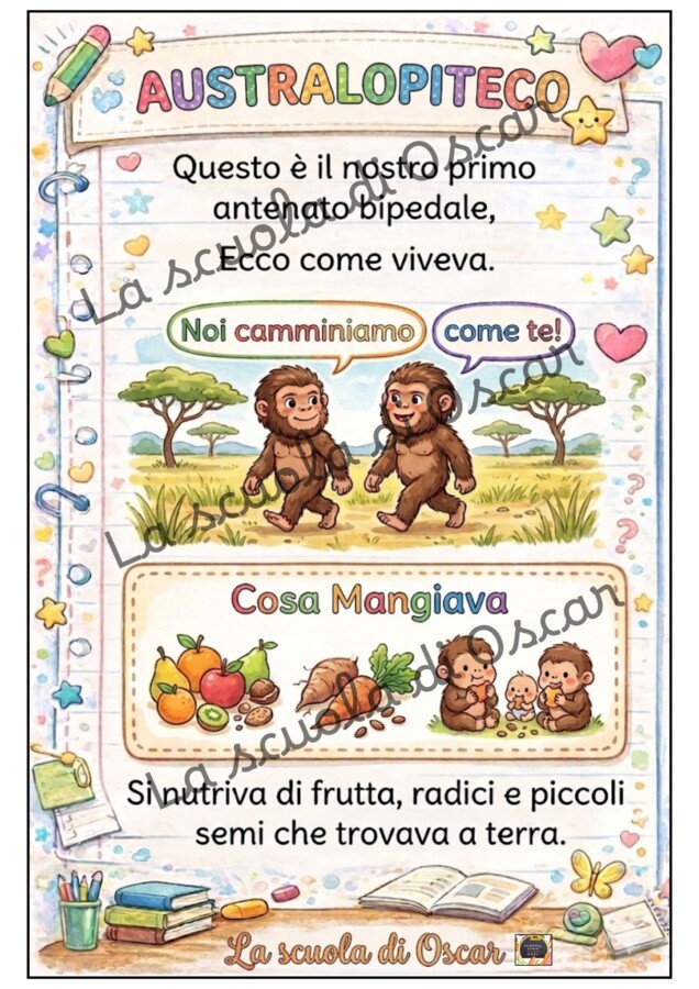 🦴✨KIT 6 SCHEDE "L'AVVENTURA DELL'EVOLUZIONE DELL'UOMO"
