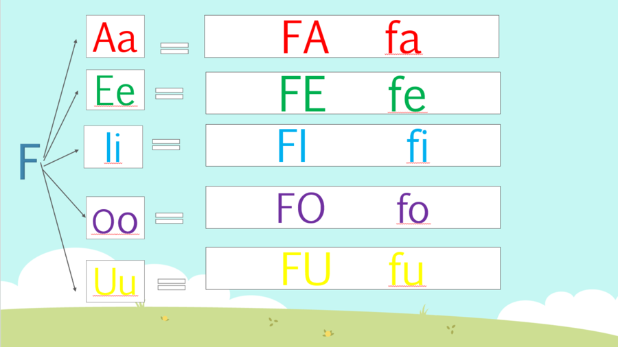 LE SILLABE D-F-L