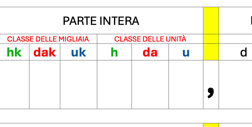 CASA DEI DECIMALI STRUMENTO COMPENSATIVO