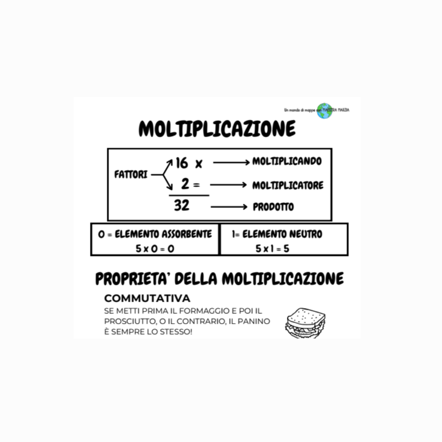 Moltiplicazione
