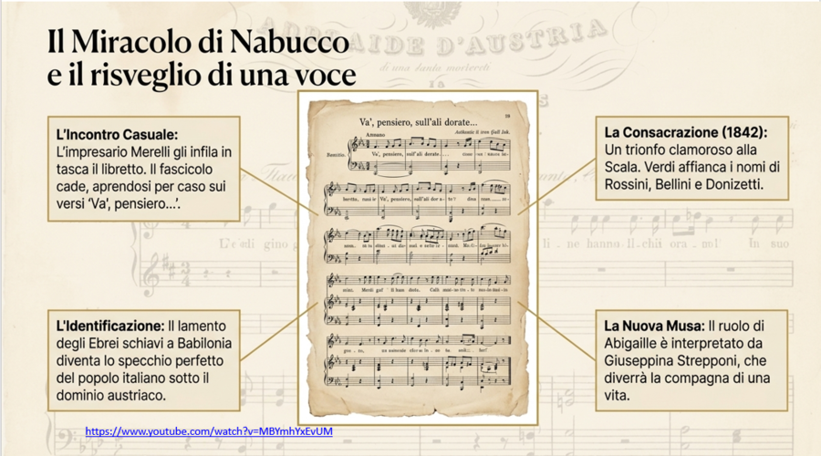 Giuseppe Verdi: vita, opere e Risorgimento italiano – Lezione interattiva con ascolti e quiz