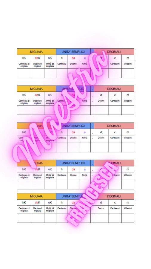 Linea delle unità, decine e centinaia - matematica classe terza e quarta primaria- strumenti compensativi DSA