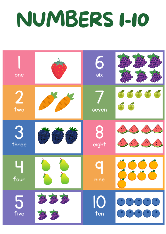 Numbers 1-10