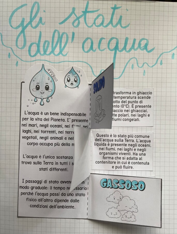 Gli stati dell'acqua: schema pop-up