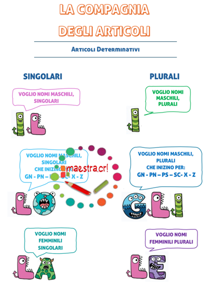 Esercitazioni sugli articoli