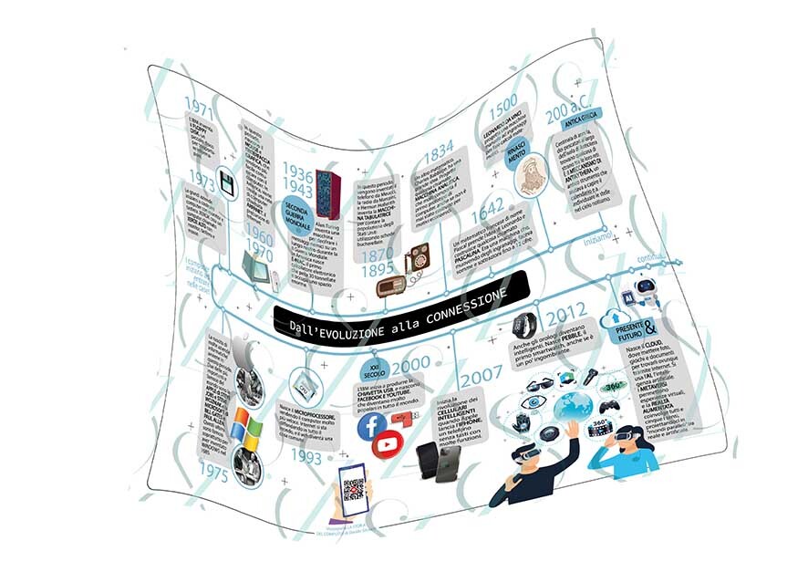 La storia del Computer (estratto da "Il mondo del Computer")