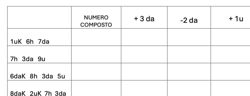 SCOMPOSIZIONE E COMPOSIZIONE DEI NUMERI, VALORE POSIZIONALE DELLE CIFRE, ESERCIZI DI CALCOLO