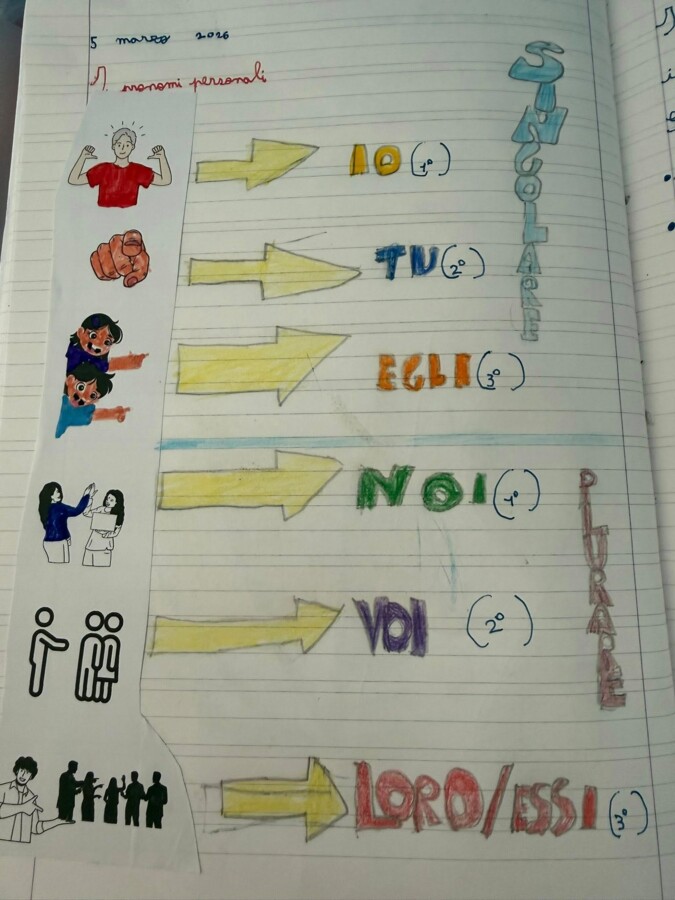 Pronomi personali cl. 2/3