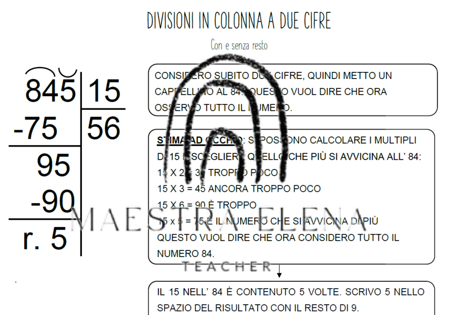 DIVISIONI A DUE CIFRE