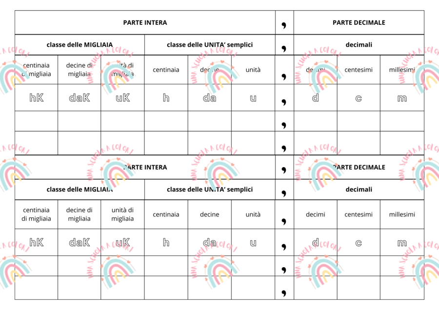 Tabella numeri decimali