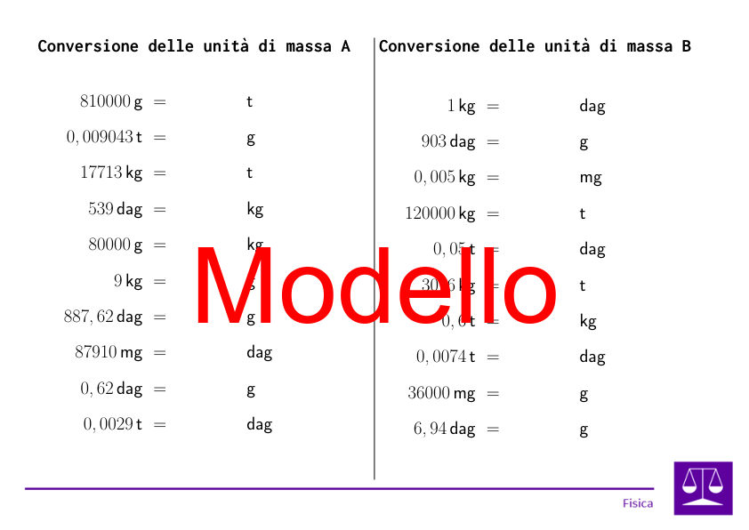 Conversione delle unità di massa | fisica | 26 colonne