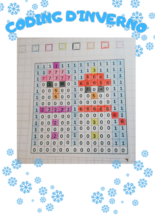 CODING D'INVERNO: Pupazzi di neve