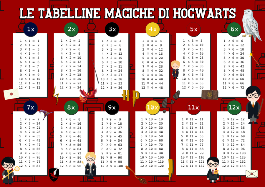 Le Tabelline Magiche di Hogwarts e le regole di classe