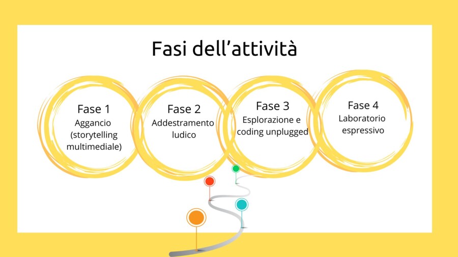 Lezione simulata infanzia "Immagini, suoni e colori"