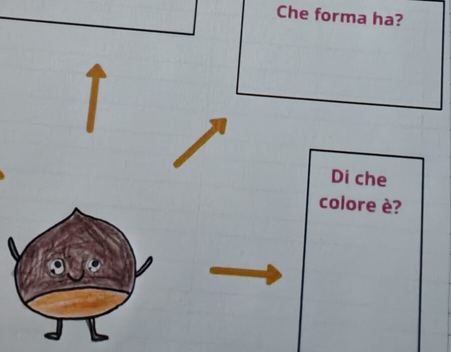 Laboratorio di scrittura creativa - descriviamo personaggi dell'autunno