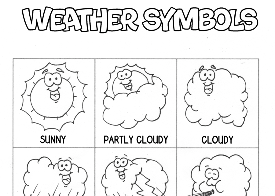 Inglese: the weather symbols and wheel