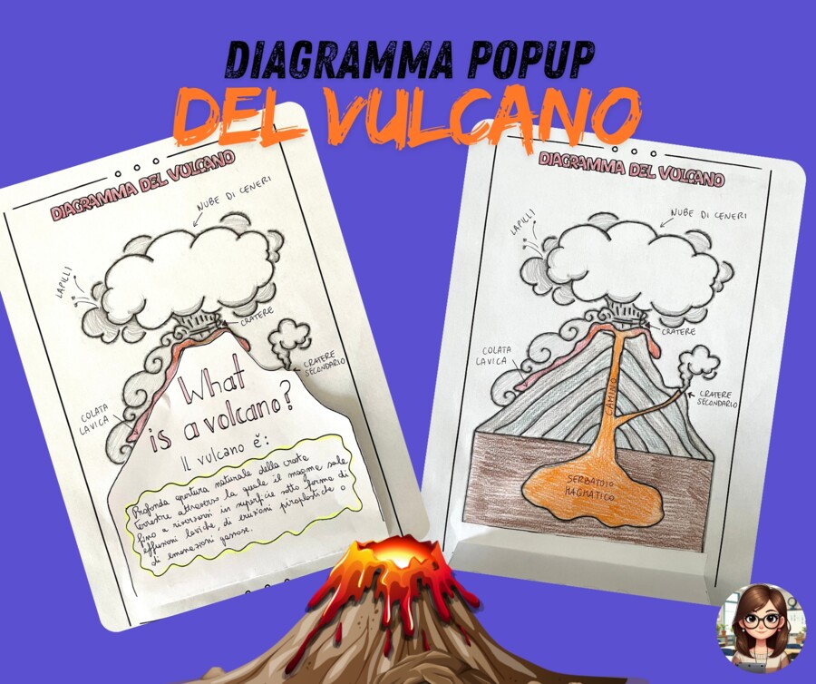 Diagramma del vulcano POPUP