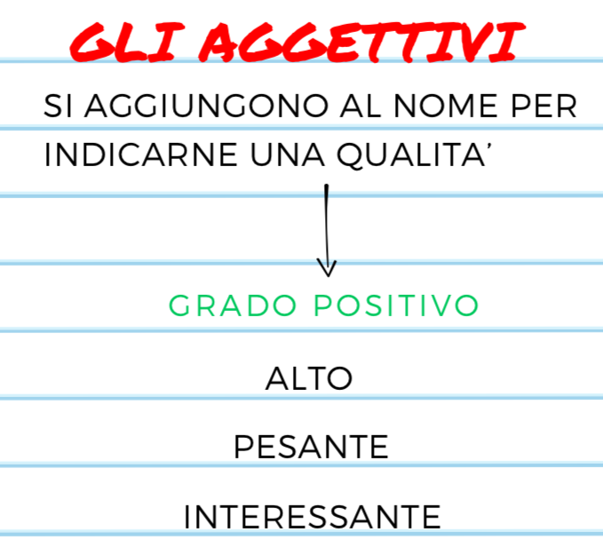 I GRADI DELL'AGGETTIVO