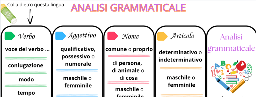 Analisi grammaticale - manabile