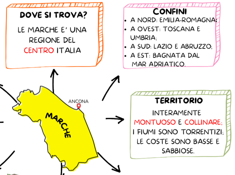 LE REGIONI DEL CENTRO