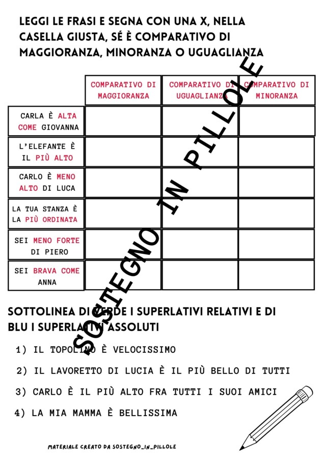 Gli aggettivi qualificativi e possessivi