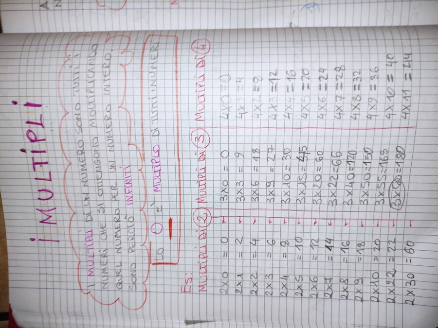 QUADERNO DI MATEMATICA classe IV - 1° PARTE - teoria e tanti esercizi svolti -