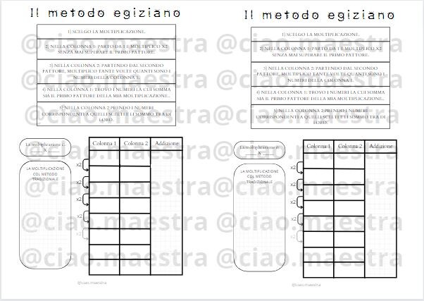 La moltiplicazione con metodo egiziano