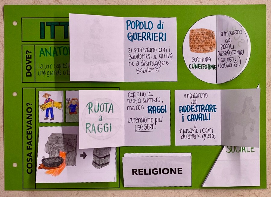 Lapbook: Ittiti e Assiri