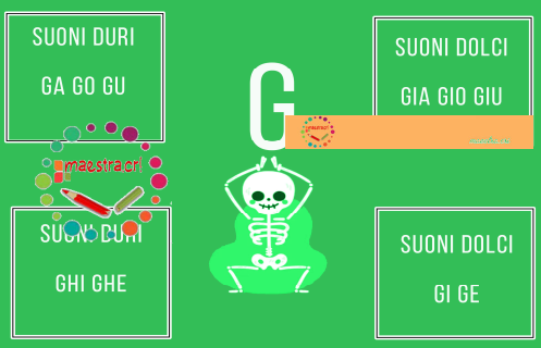 Schemi mostruosi