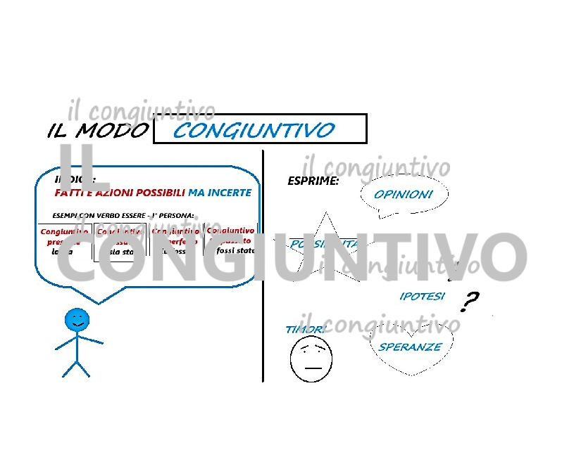 IL MODO CONGIUNTIVO - MAPPA CONCETTUALE