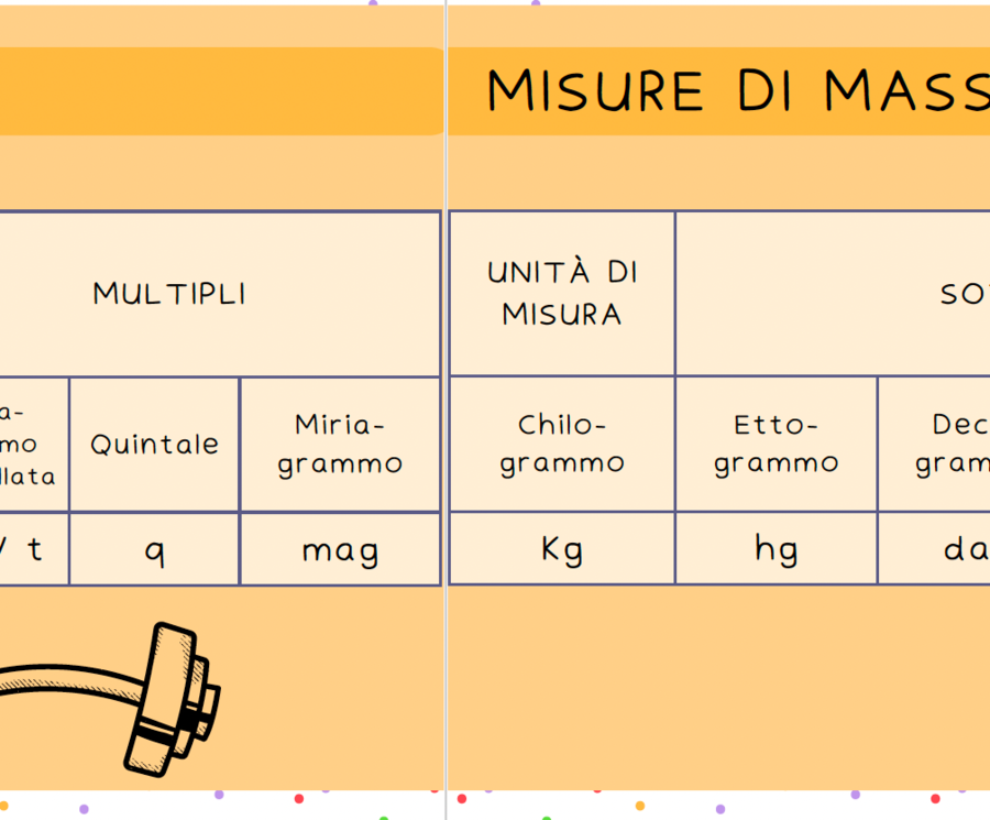 Unità di misura - murali