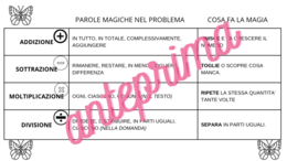 Le Parole Magiche della Matematica: 12 Racconti e Attività sui Problemi (Addizione, Sottrazione, Moltiplicazione, Divisione)