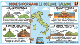 FORMAZIONEDELLE COLLINE