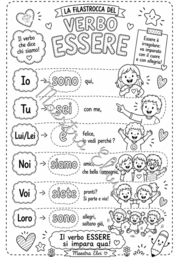 L'ARMADIO DEL VERBO ESSERE