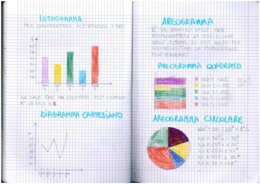 Quaderno di Matematica Classe V - MAGGIO- Statistica, Grafici e Probabilità