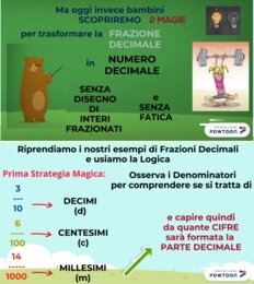 DALLA FRAZIONE DECIMALE AL NUMERO DECIMALE- MODI PER PASSARE DA UNA SCRITTURA ALL'ALTRA