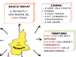 LE REGIONI DEL NORD