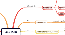 Mappa concettuale sullo Stato