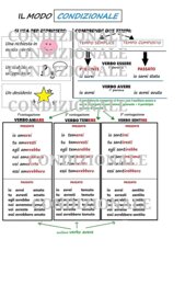 IL MODO CONDIZIONALE - 1° PARTE