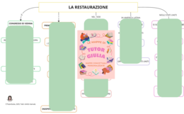 LA RESTAURAZIONE