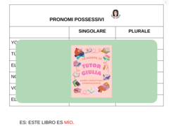 SPAGNOLO: I PRONOMI POSSESSIVI