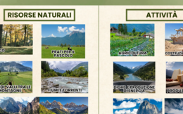 Le attività in montagna