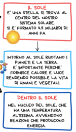 CORPI CELESTI, VIA LATTEA, SOLE, SISTEMA SOLARE